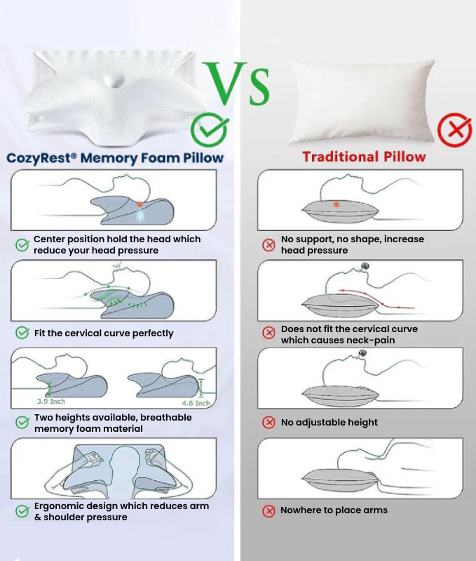 Memory Foam Neck Pillow